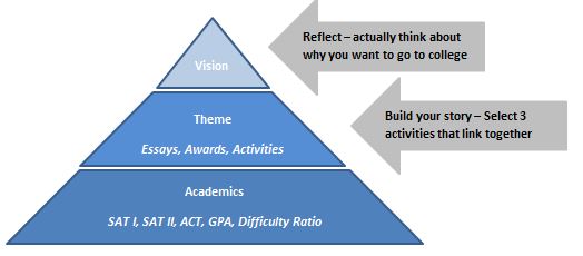 High_Achiever