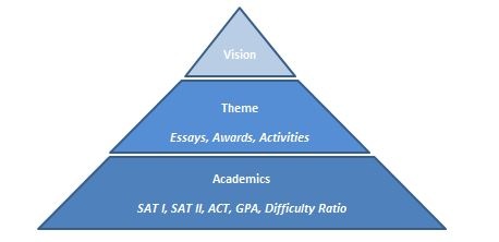 Synocate_Pyramid