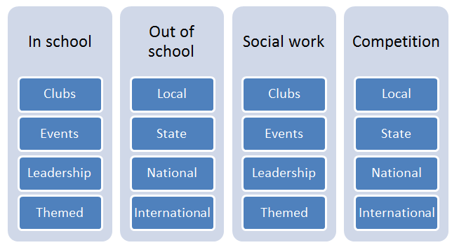 Activity_Matrix.png Activity_Matrix.png