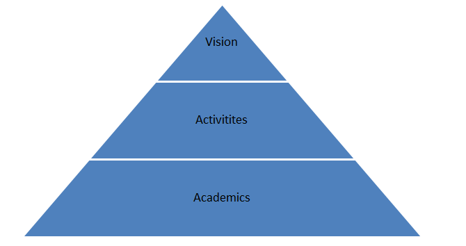 Synocate_Pyramid.png Synocate_Pyramid.png